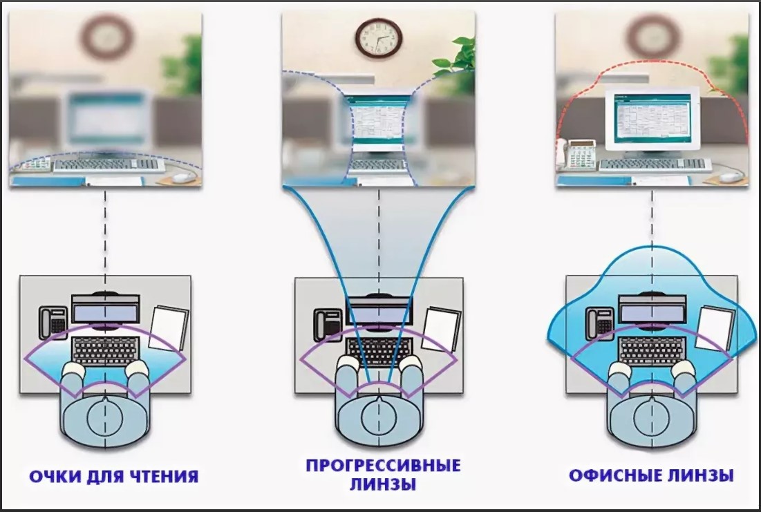 схема работы линз