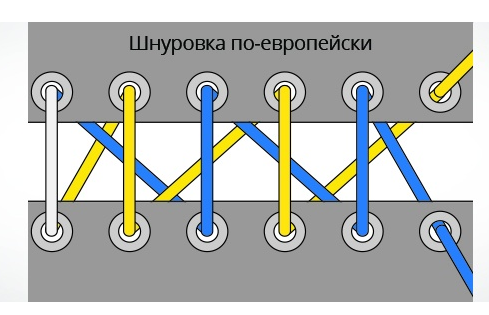 по европейски