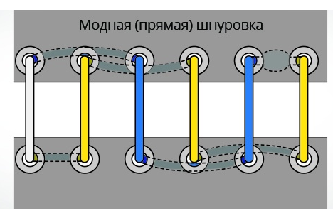 прямо