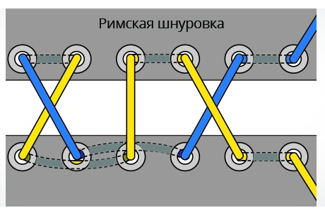 римская