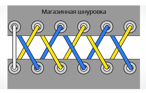 по троеборски