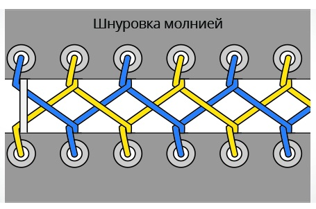 молнией