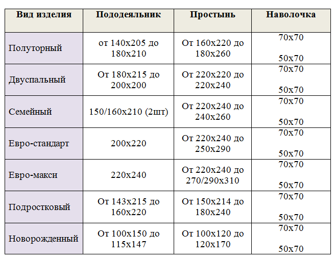 Размеры