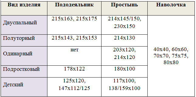 Размер простыни на двуспальную кровать