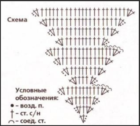 схема елочки