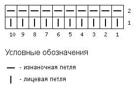 схема для шнурка спицы