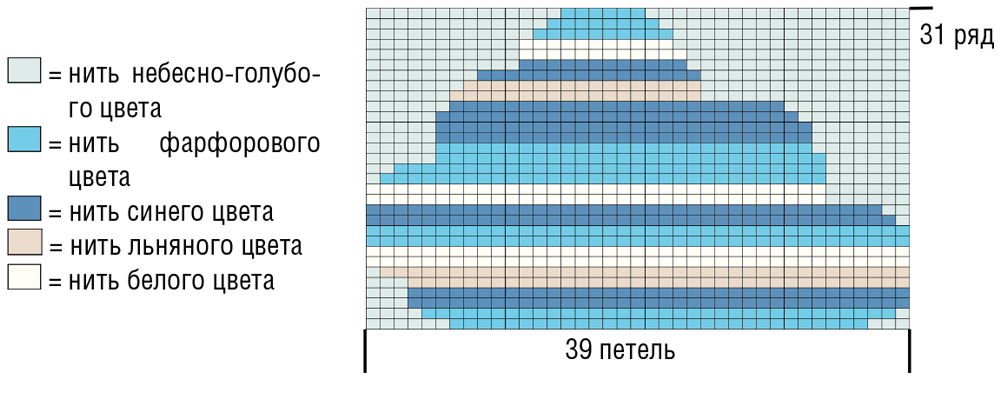 схема облачко