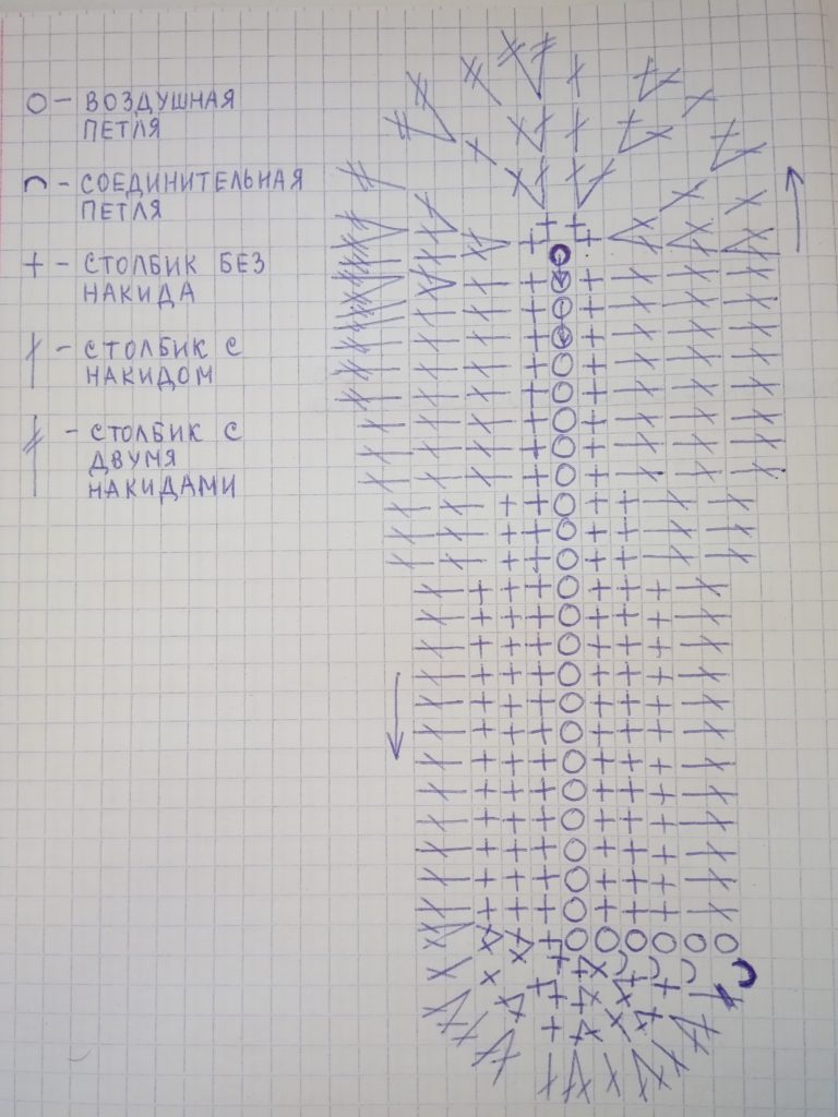 Схема вязания подошвы 36р