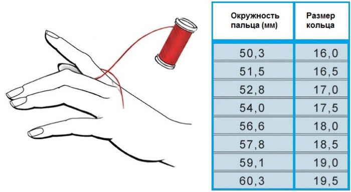 по окружности пальца