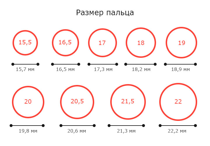 таблица размеров колец