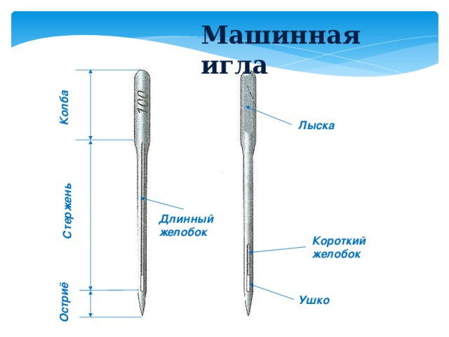 устройство машинной иглы