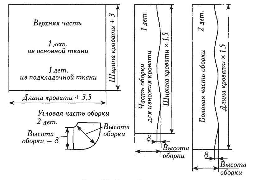 Как раскроить покрывало