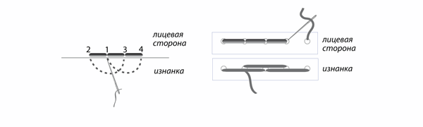 шо назад иголку