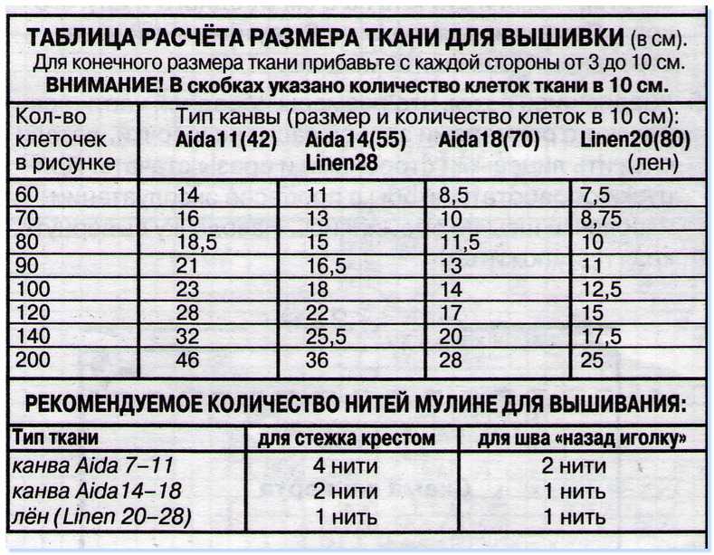 как расчитать канву по креситкам