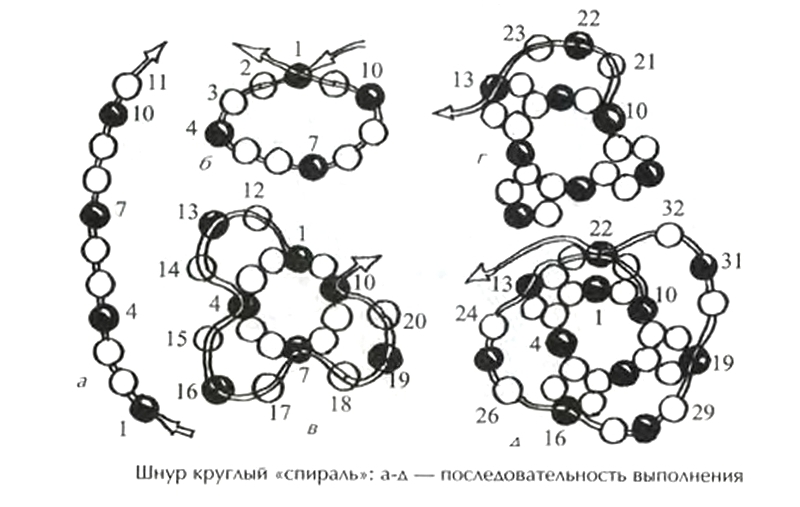 спираль