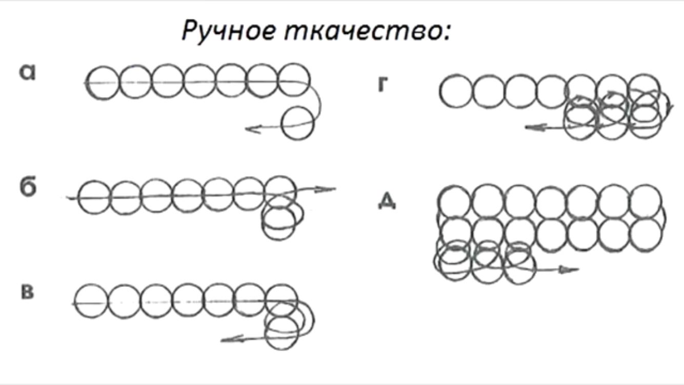 ручное ткачество