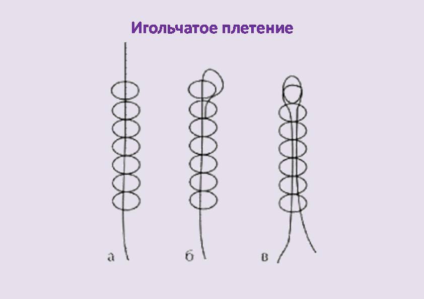 игольчатое плетение