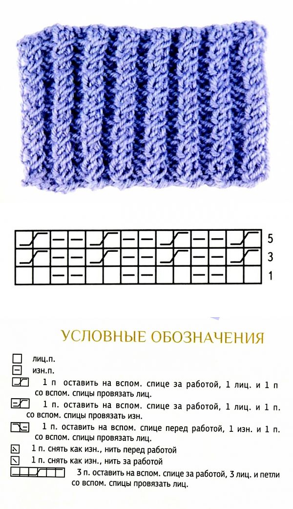 ажурные резинки спицами